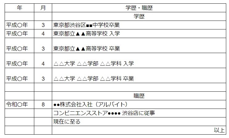 学歴とアルバイト経験を記載