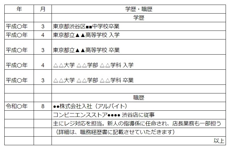 応募先にアピールできる経験を優先して書く