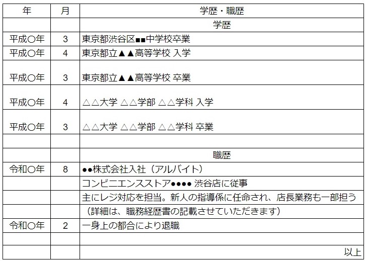 アルバイトを辞めた場合の書き方に注意する