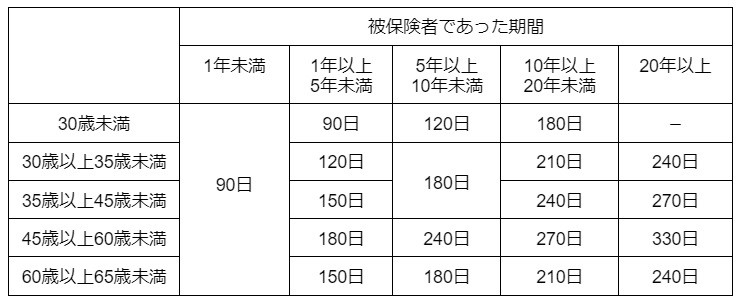 特定受給資格者と特定理由離職者