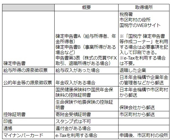 確定申告に必要な書類