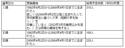 高卒で消防士になるには 試験難易度や年収などまるっと解説