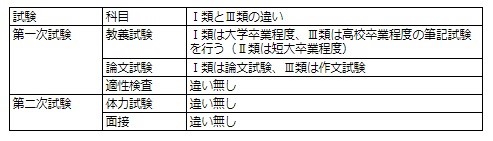 高卒で消防士になるには 試験難易度や年収などまるっと解説