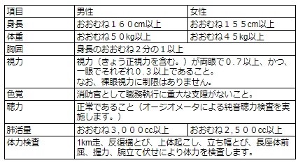 身体・体力検査