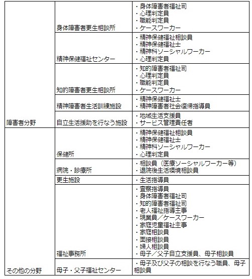 実務経験として認められるケース2