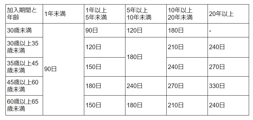 <会社都合で退職した場合>