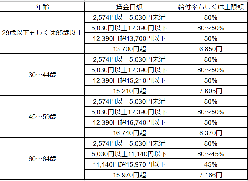 厚生労働省：雇用保険の基本手当（失業給付）を受給される皆さまへ