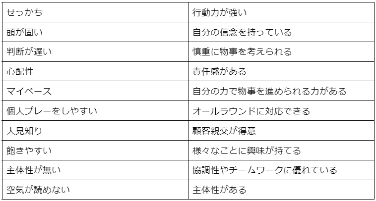 自己prに使える強み一覧 長所との違いや例文も解説