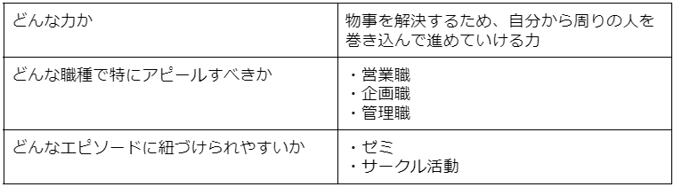 主体性