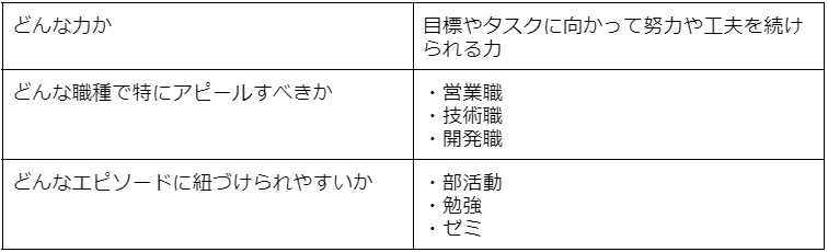 自己prとは 受かる書き方や例文など一挙解説