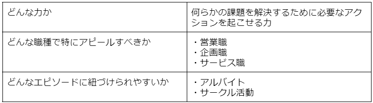 行動力