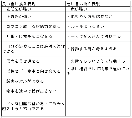 自己prで真面目さを上手くアピールするには 例文や注意点も解説