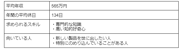 休みが多くて給料がいい仕事10選 メリットや就職するためのコツも解説