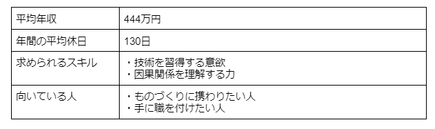 休みが多くて給料がいい仕事10選 メリットや就職するためのコツも解説