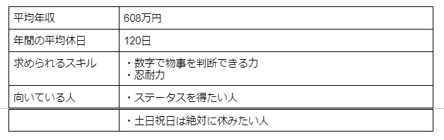 休みが多くて給料がいい仕事10選 メリットや就職するためのコツも解説