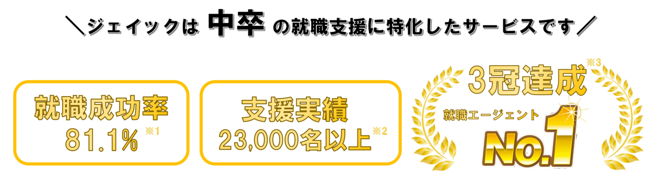 学歴不問とは 中卒でも高収入を狙える仕事も解説