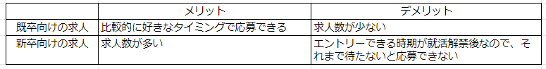 既卒向けの求人と新卒向けの求人のメリット・デメリット比較表