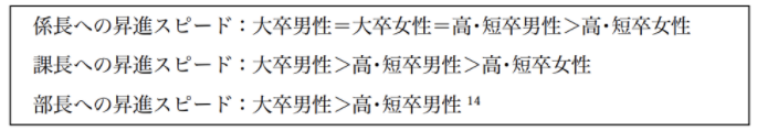 図3 学歴による昇進スピード