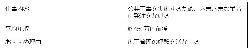 技術系の公務員