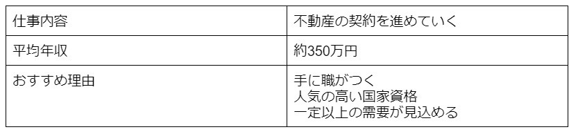 宅地建物取引士