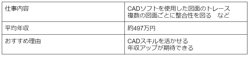 CADオペレーター