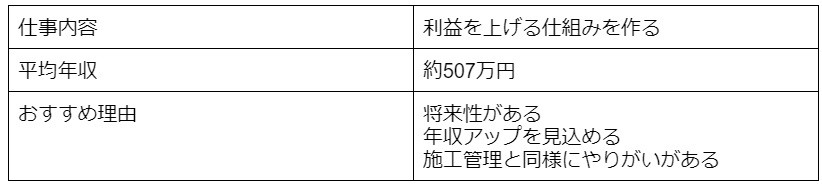 マーケティング職