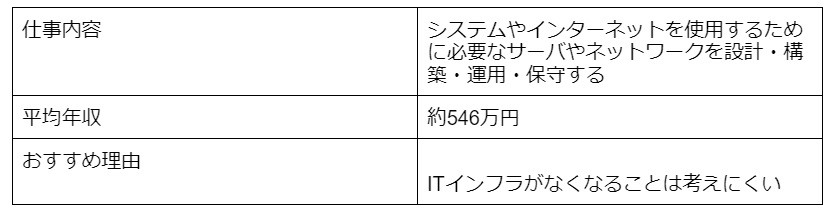 インフラエンジニア