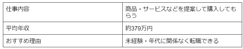 建設と無関係の営業職