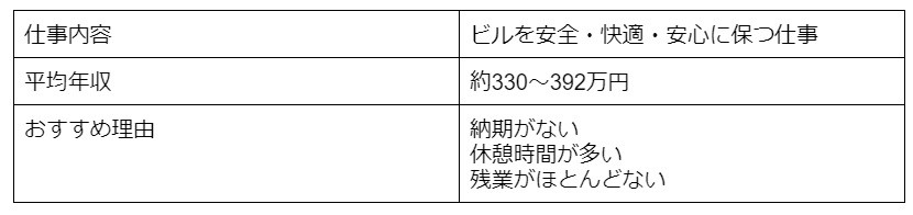 ビル管理