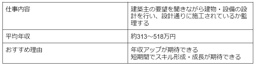 設計事務所