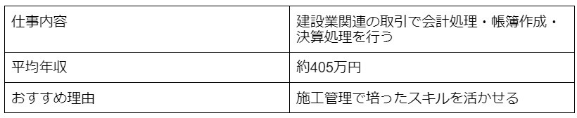 建設業経理士