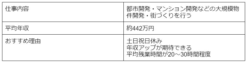 ディベロッパー