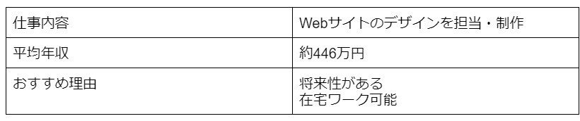 Webデザイナー