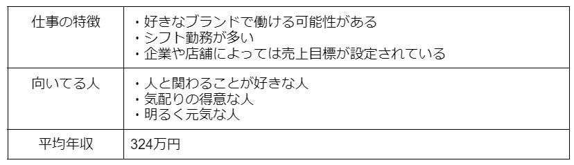 2. サービス販売職