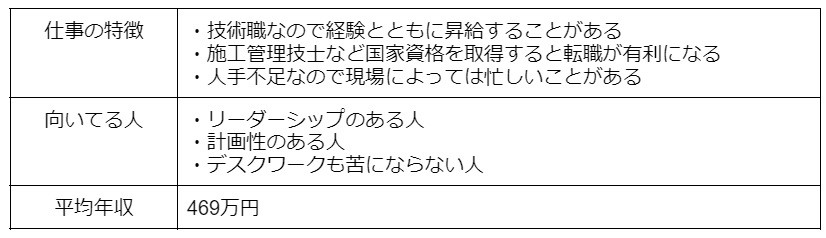 3. 施工管理