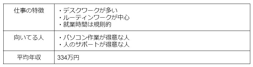 4. 事務職