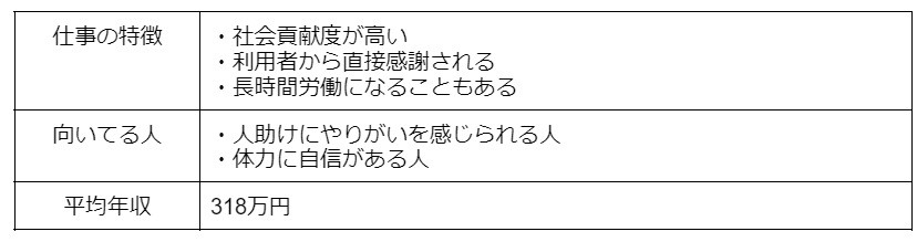 5. 介護職