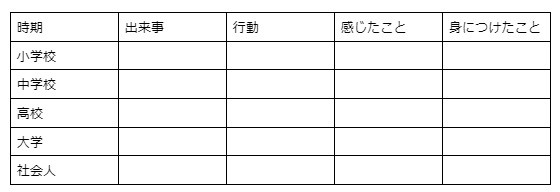 【自分史で自己分析をするやり方手順】