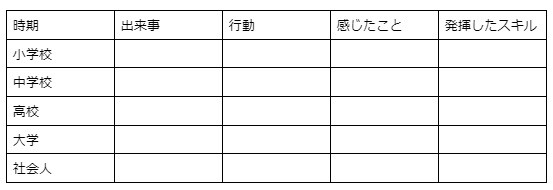 【自分史で自己分析をするやり方手順】