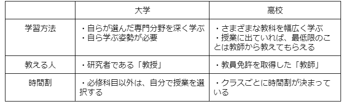 理由2:授業で物事を理論的に考えられる練習ができる