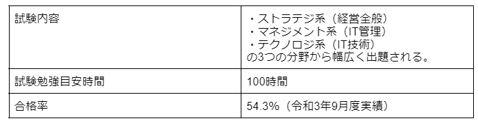 ITパスポート