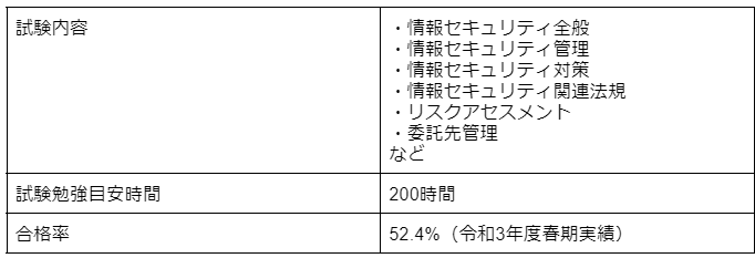 情報セキュリティマネジメント試験