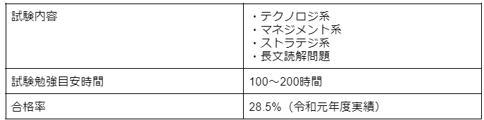 基本情報技術者試験