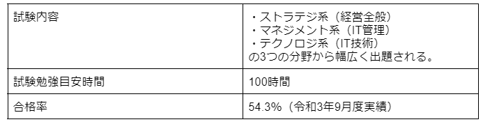 ITパスポート