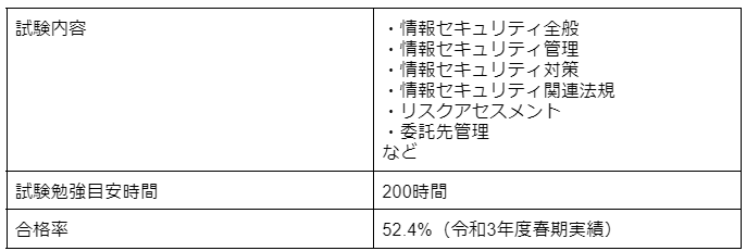 情報セキュリティマネジメント試験