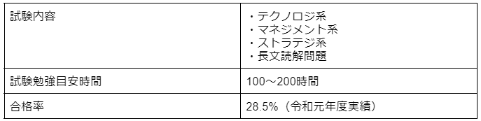 基本情報技術者試験