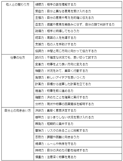 ステップ3:実績を積み上げた過程を記録しておく