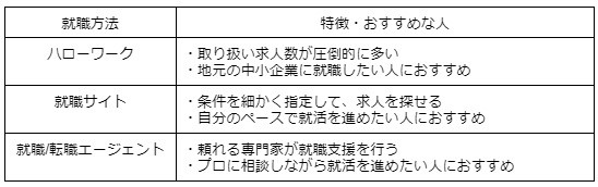 おすすめの就職方法