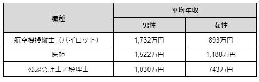 国家資格が必要な仕事