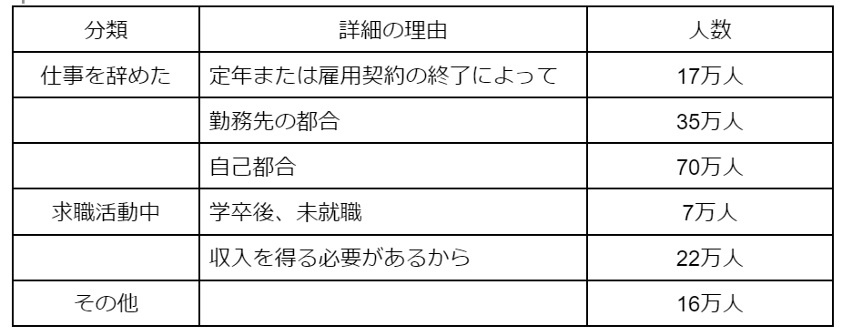 28歳無職のニートは職歴なしで就職できる おすすめの正社員就職方法
